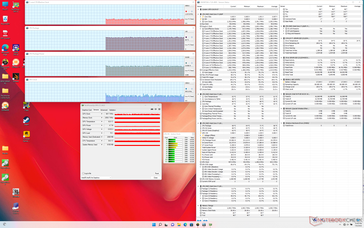System idle