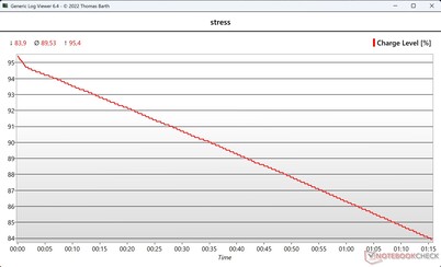 Battery discharge under heavy load