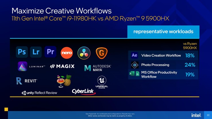 Intel Core i9-11980HK vs AMD Ryzen 9 5900HX creative workflows comparison. (Source: Intel)