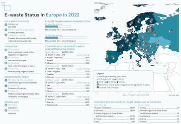 E-waste recycling details for the European region. (Source: Global E-waste Monitor 2024 report)