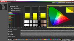ColorChecker calibrated