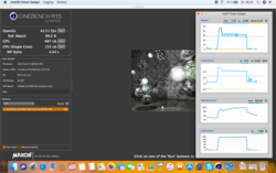 Cinebench R15 Multi