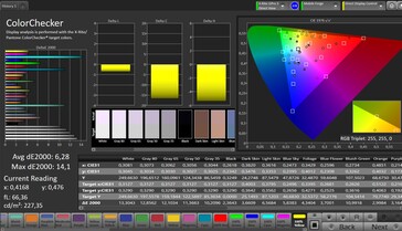 CalMAN Color Accuracy