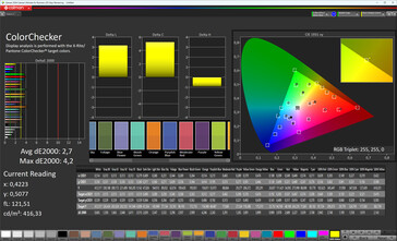 Color accuracy (image mode Natural, target color space sRGB)