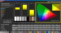 Colorchecker (calibrated)
