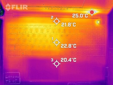 Heat development, top (idle)