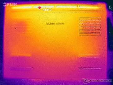 System idle (bottom)