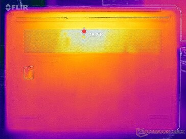 System idle (bottom)