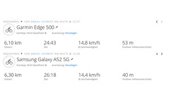 GNSS test ride: Overview