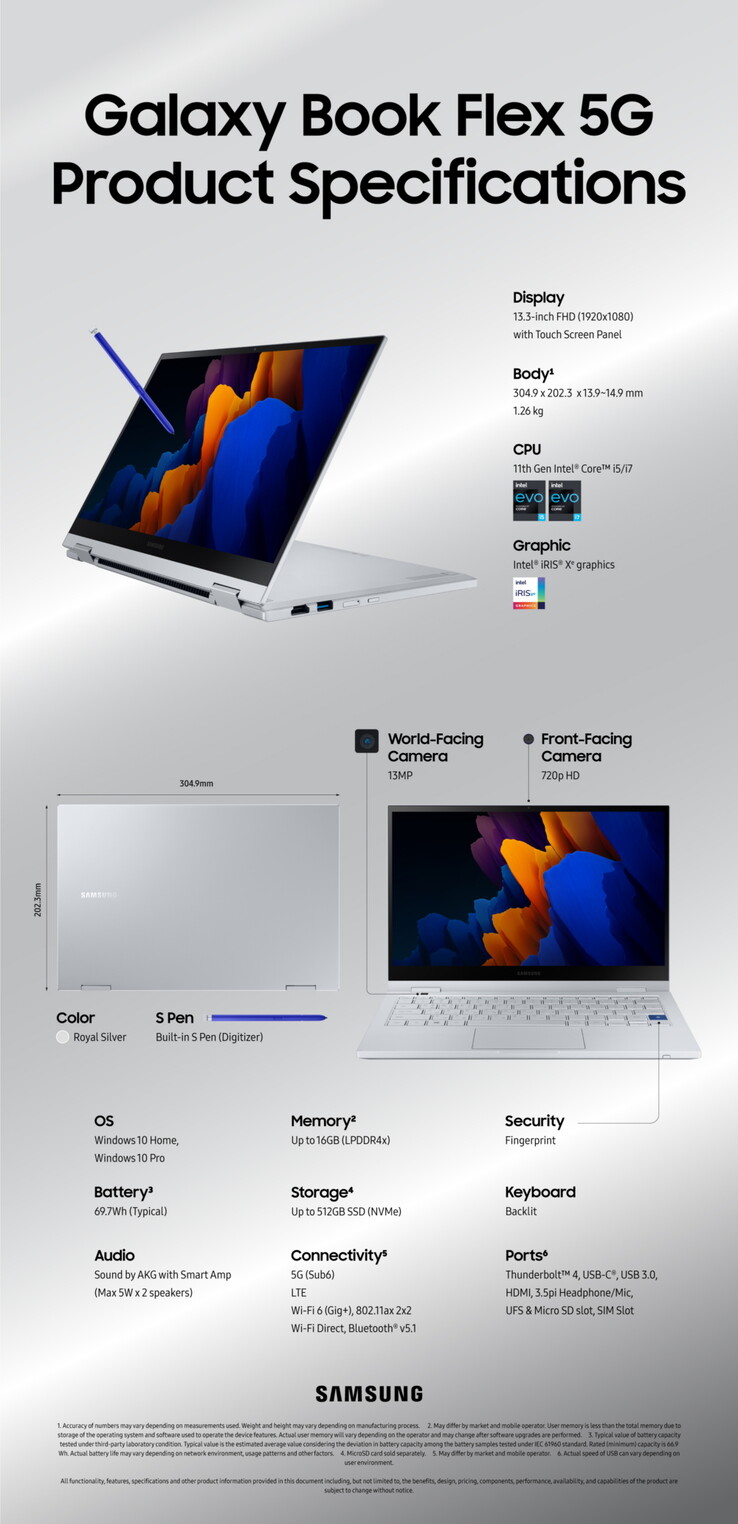 Spec sheet (Image Source: Samsung)