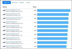 Geekbench single. (Image source: Geekbench)