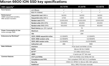 (Image source: Micron)