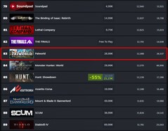 Palworld ranking by current players (Source: Steam Charts)