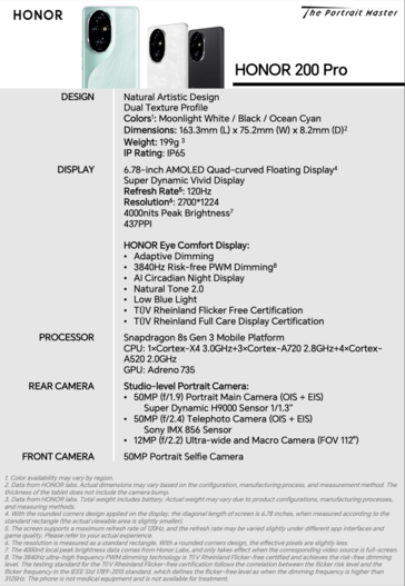 (Image source: Honor)