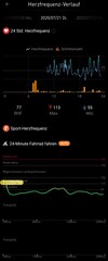 Course of heart rate