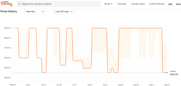 HP Victus 15 price history. (Source: Honey)