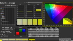 CalMAN: Color saturation