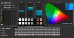 Calman ColorChecker calibrated