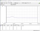 Power consumption test system - Cinebench R15-nT