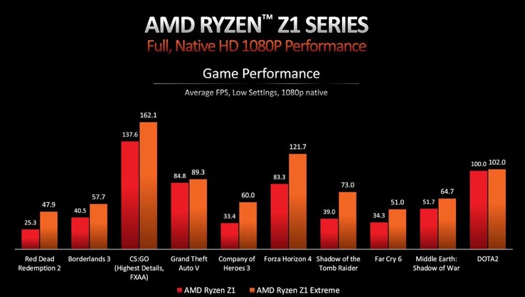 (Image source: AMD)