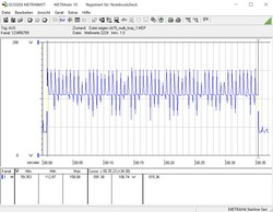 Energy consumption during a looped Cinebench R15 multithreaded benchmark