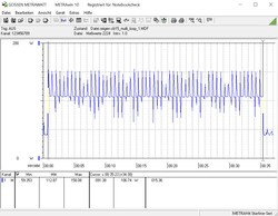 Energy consumption during a looped Cinebench R15 multithreaded benchmark