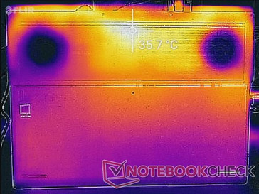 System idle (bottom)