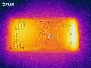 Heat map - top