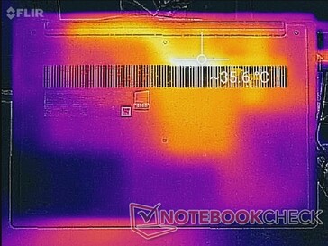 System idle (bottom)