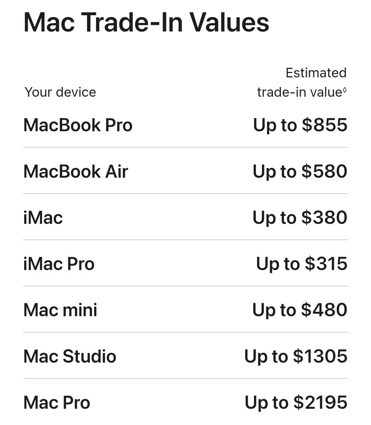 New Mac trade-in values