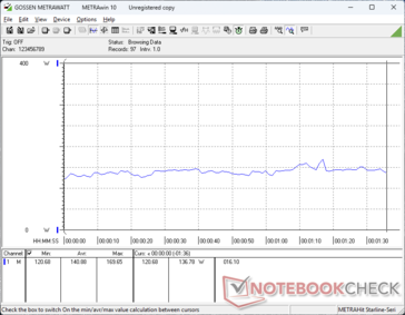 3DMark 06 consumption