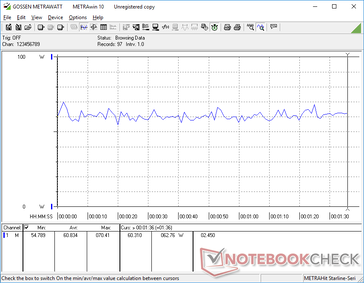 3DMark 06 power consumption