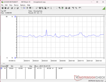 3DMark 06 consumption