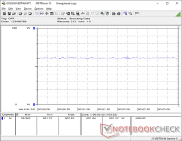 Cyberpunk 2077 1080p Ultra consumption