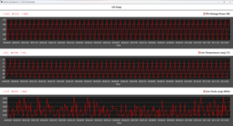 CPU metrics during the Cinebench R23 loop