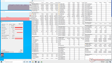 System idle