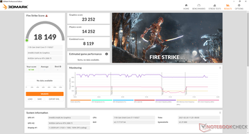 Fire Strike (Internal monitor)