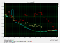 Noise characteristics