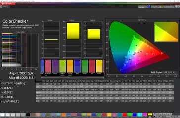 Colour accuracy (colour space: sRGB)