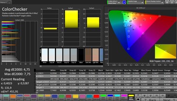 CalMAN: Colour accuracy