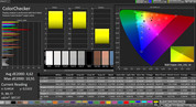 CalMAN color accuracy – AMOLED cinema