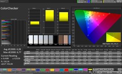 CalMAN color accuracy