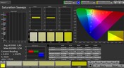 CalMAN: Colour Saturation - Natural colour mode