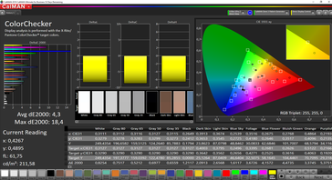 CalMAN - Color accuracy (calibrated)