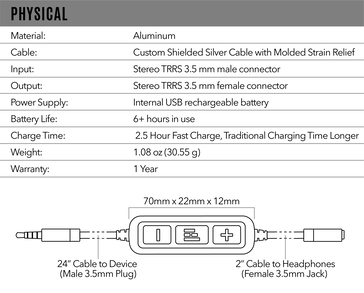 Full specs list of the HELM Audio DB12, via HELM Audio.