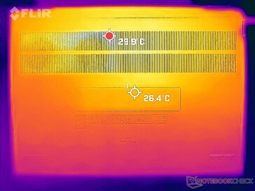 System idle (bottom)