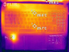 Heat development during idle operation (top)