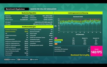 Benchmark results screen