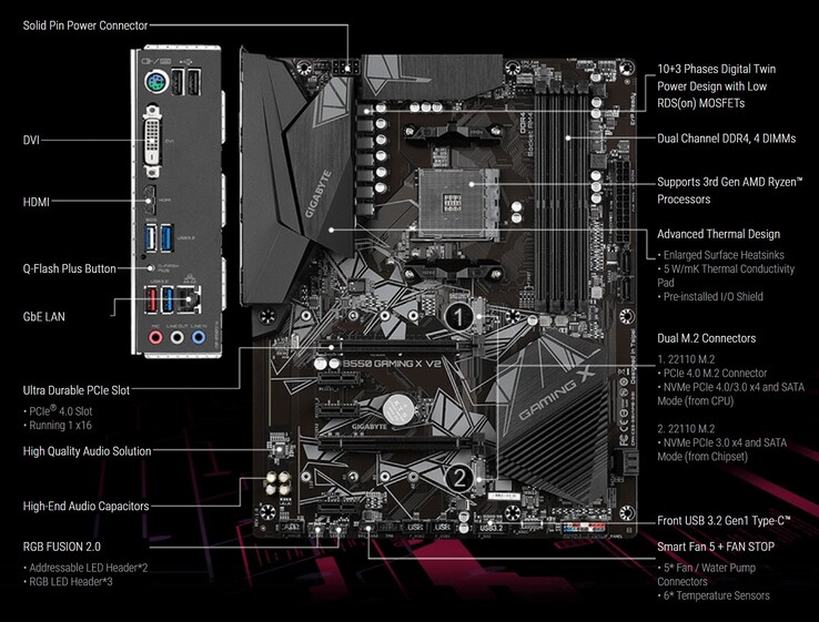 Gigabyte B550 GAMING X V2 (source: Gigabyte)