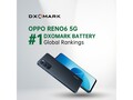 The Reno6's latest achievement. (Source: OPPO)